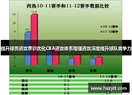 提升球员进攻意识优化CBA进攻体系增强进攻深度提升球队竞争力