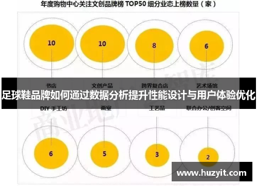 足球鞋品牌如何通过数据分析提升性能设计与用户体验优化